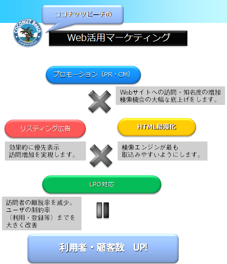 広報